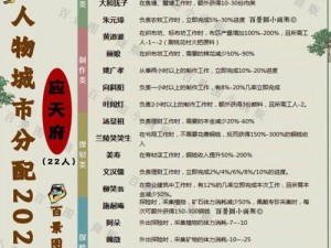 江南百景图全人物属性一览表：人物满级数据详解及50级属性全景图展示