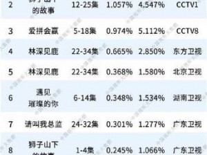 加油妈妈剧集集数与收视率图表概览：全面解析剧集热度与观众反馈