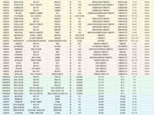 创造与魔法贝雅糖果获取攻略及糖果功能全面解析