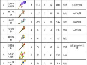 白猫计划武器大排行：揭秘最强武器榜单