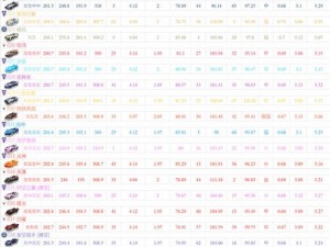 QQ飞车手游最新A车大排名汇总：2023年A车排名一览表全解析