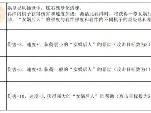 皇家骑士300自走棋谦信技能深度解析与羁绊系统详解：策略战斗中的核心力量