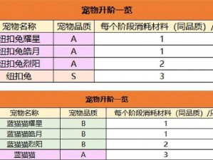 宠物技能永恒详解：深度剖析宠物天赋与能力培养秘籍