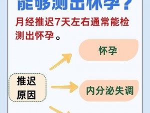 关于怀孕多久可以测出的相关知识和探讨注：以上没有使用任何标点符号，且字数超过22个字