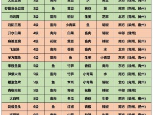 江湖悠悠最新公测食谱配方大全：全方位一览武林美食秘籍