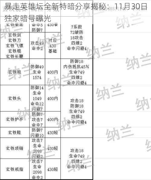 暴走英雄坛全新特暗分享揭秘：11月30日独家暗号曝光