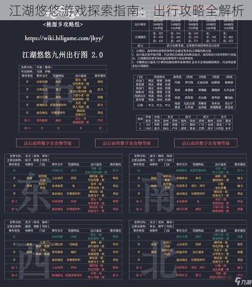 江湖悠悠游戏探索指南：出行攻略全解析