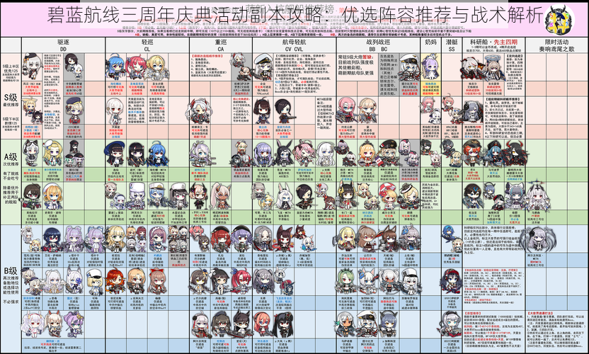 碧蓝航线三周年庆典活动副本攻略：优选阵容推荐与战术解析