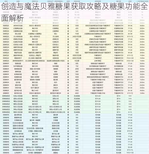 创造与魔法贝雅糖果获取攻略及糖果功能全面解析