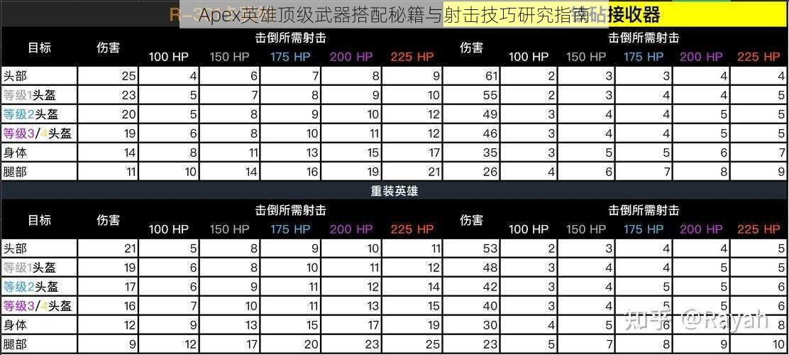 Apex英雄顶级武器搭配秘籍与射击技巧研究指南