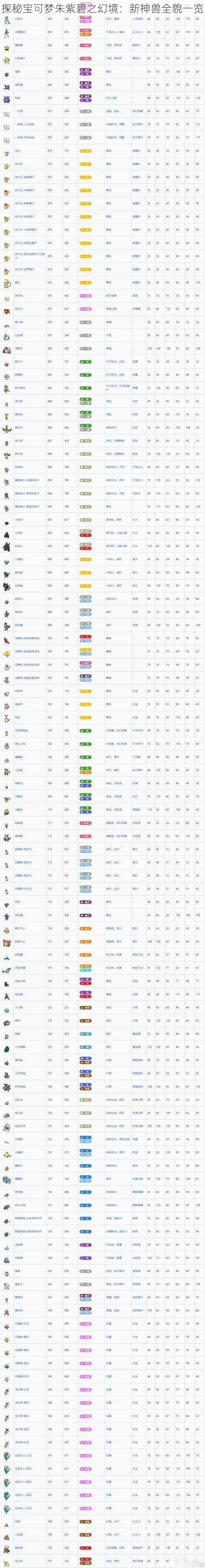 探秘宝可梦朱紫碧之幻境：新神兽全貌一览