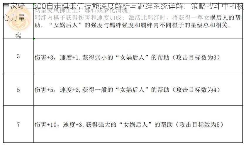 皇家骑士300自走棋谦信技能深度解析与羁绊系统详解：策略战斗中的核心力量