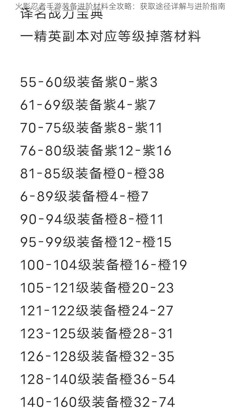 火影忍者手游装备进阶材料全攻略：获取途径详解与进阶指南