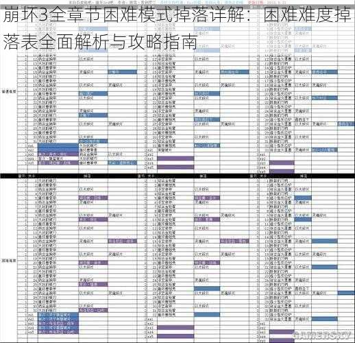 崩坏3全章节困难模式掉落详解：困难难度掉落表全面解析与攻略指南