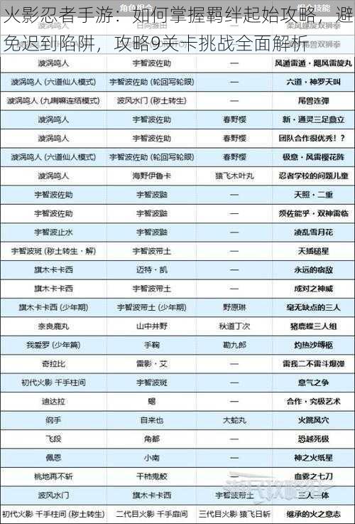 火影忍者手游：如何掌握羁绊起始攻略，避免迟到陷阱，攻略9关卡挑战全面解析