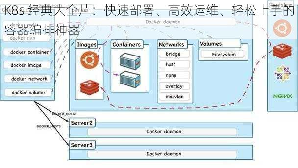 K8s 经典大全片：快速部署、高效运维、轻松上手的容器编排神器