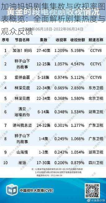 加油妈妈剧集集数与收视率图表概览：全面解析剧集热度与观众反馈